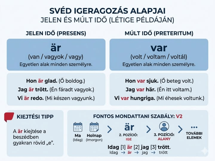 Svéd igeragozás alapjai jelen és múlt időben a létige példáján