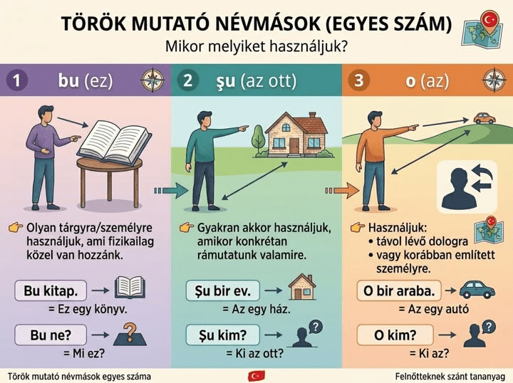 Török mutató névmások: bu, şu, o használata magyar magyarázattal