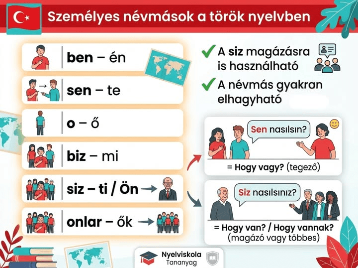Török személyes névmások magyar jelentéssel kezdő nyelvtanulóknak